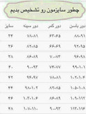 اندازه ( دامن ) ✅ دورکمر سایز یک ۷۳ دورکمر سایز دو ۸۱ دورکمر سایز سه ۸۹ بخاطر اینکه کارها سری برش و دوخت میشه یکی دوسانت اختلاف درنظر بگیرید 🙏